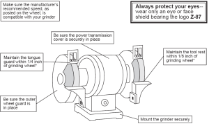 Abrasive Wheel-Equipped Grinders Checklist - IADC - International ...