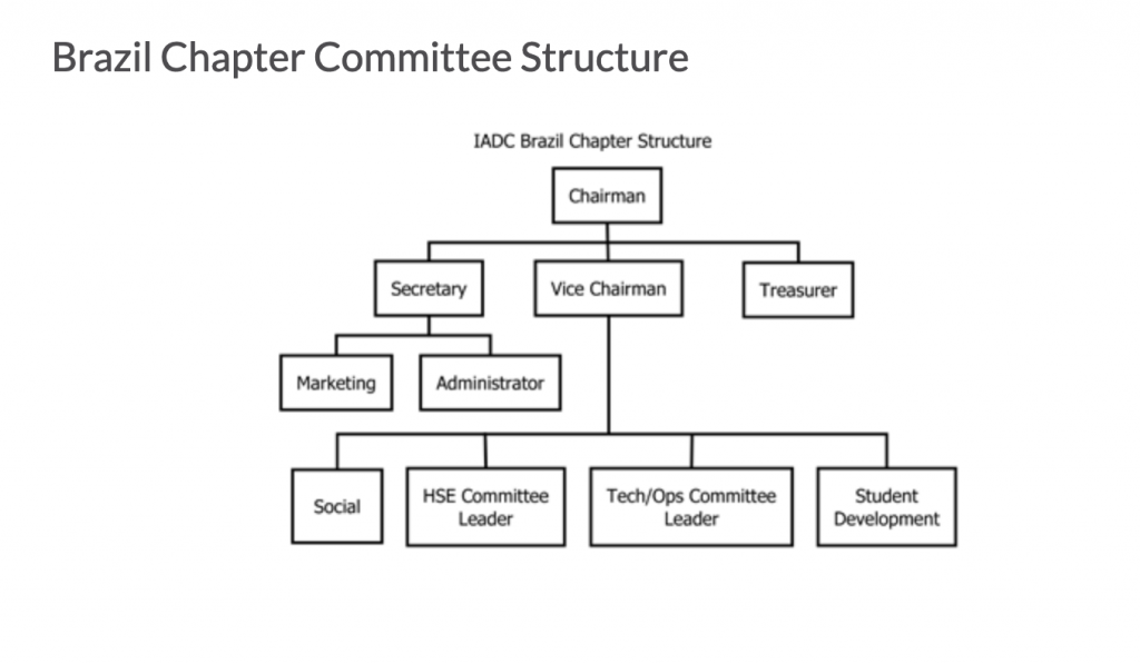 Brazil Chapter - IADC.org