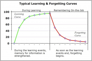 KREW-forgetting-curve
