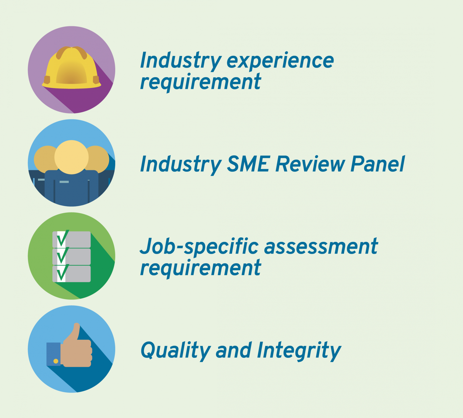 IADC Subsea Competency Assessment Program - IADC.org